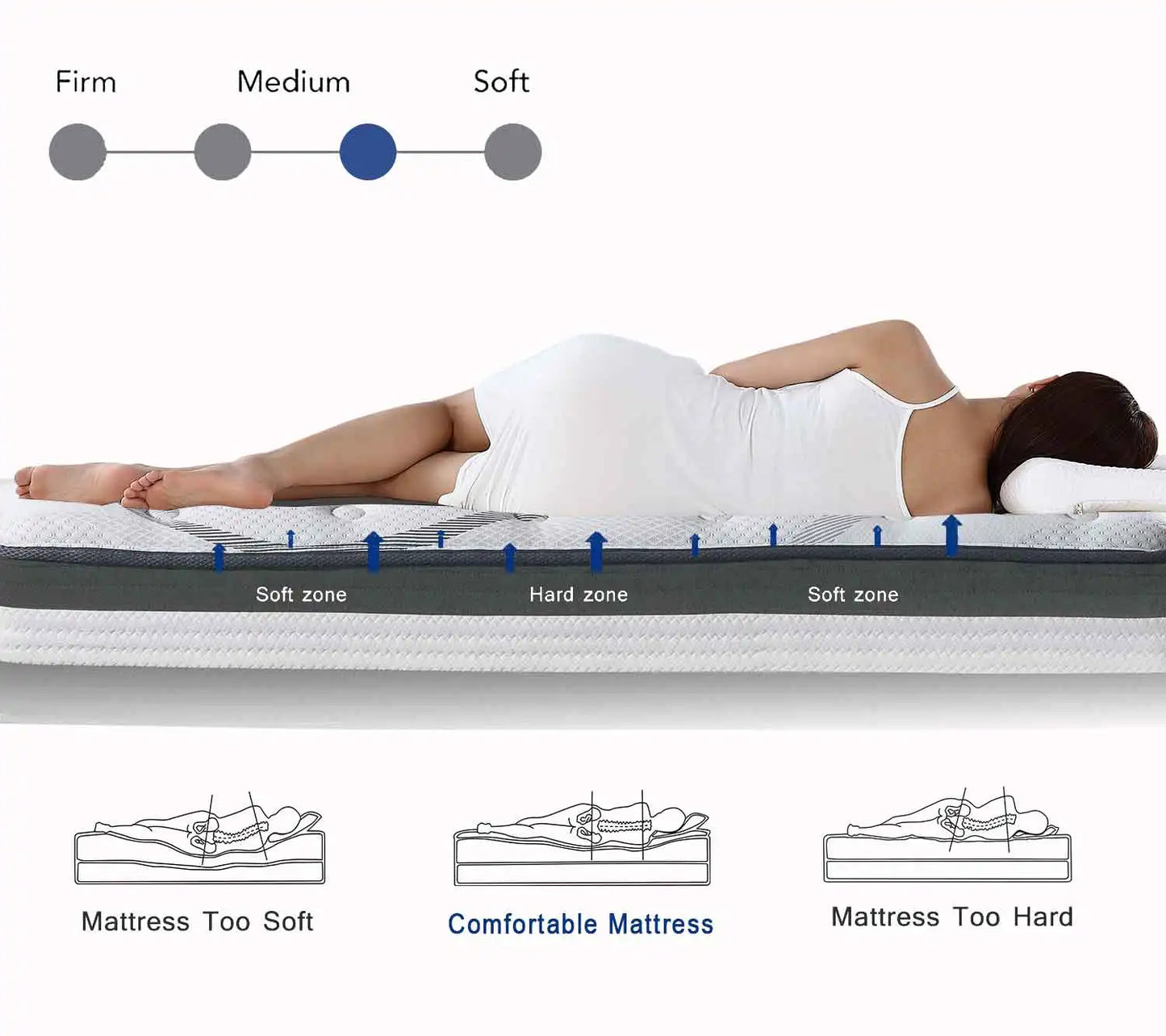 12 Inches Thick Hybrid Pocket Spring Mattress